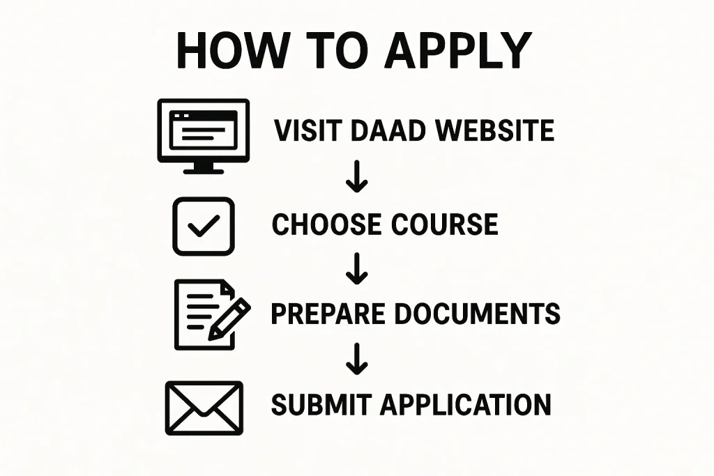 Apply for the DAAD EPOS Scholarship